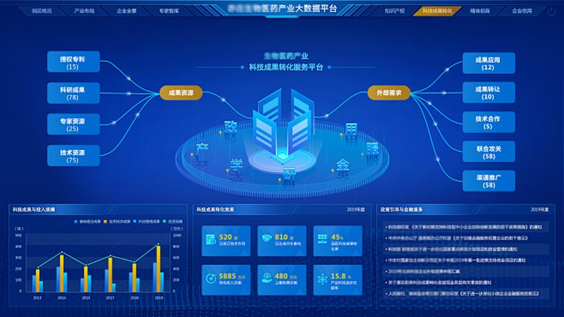 生物医药外包项目管理流程解析**
